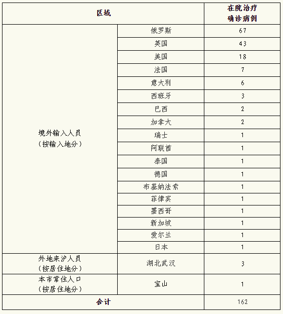 青岛新增本土确诊34例〃青岛病毒最新消息-第3张图片