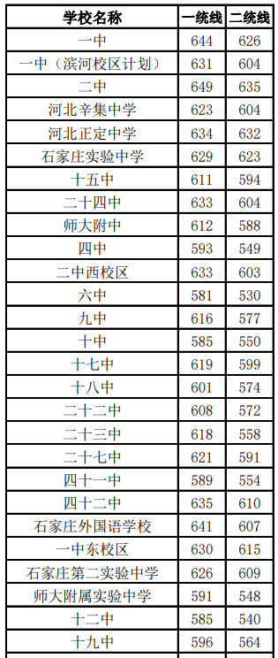 石家庄防疫最新政策〃石家庄市防疫站官方网站-第2张图片