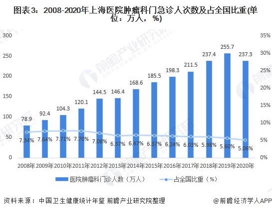 「上海封控」〃上海封控2个月了是几几年-第3张图片