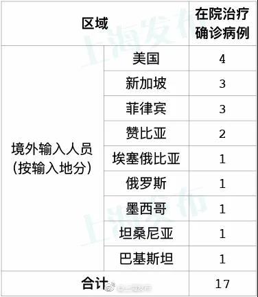 山东昨日新增本土确诊3例〃山东新冠新增-第2张图片