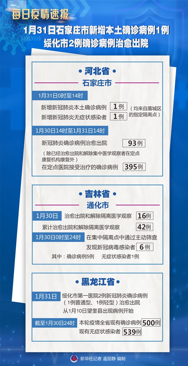 石家庄新增1例确诊病例︰(石家庄今日新增16例确诊病例)-第2张图片
