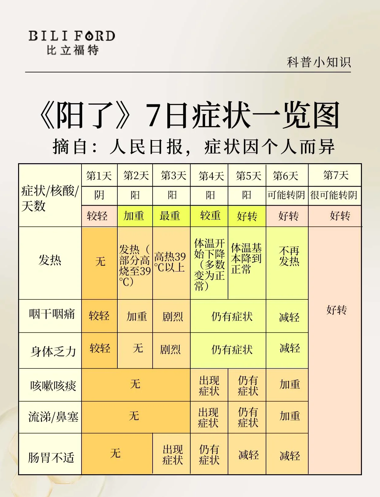 河南新增本土感染者14例〃河南新冠病毒最新情况-第1张图片