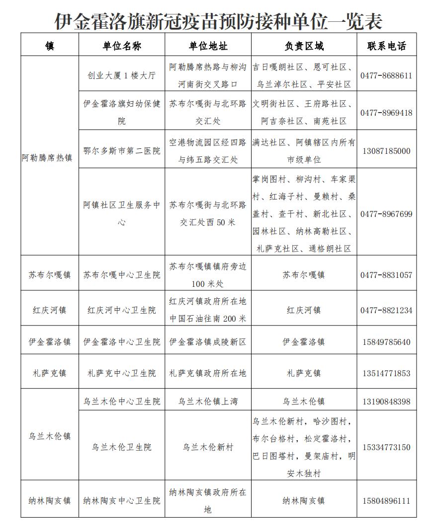新疆伊犁疫情,新疆伊犁疫情通报-第3张图片