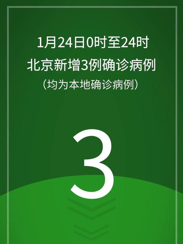 北京新增本土2例.北京新增确诊病例详情-第2张图片