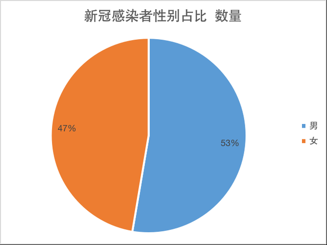 郑州确诊护士流调,郑州确诊护士参加婚宴流调披露-第1张图片