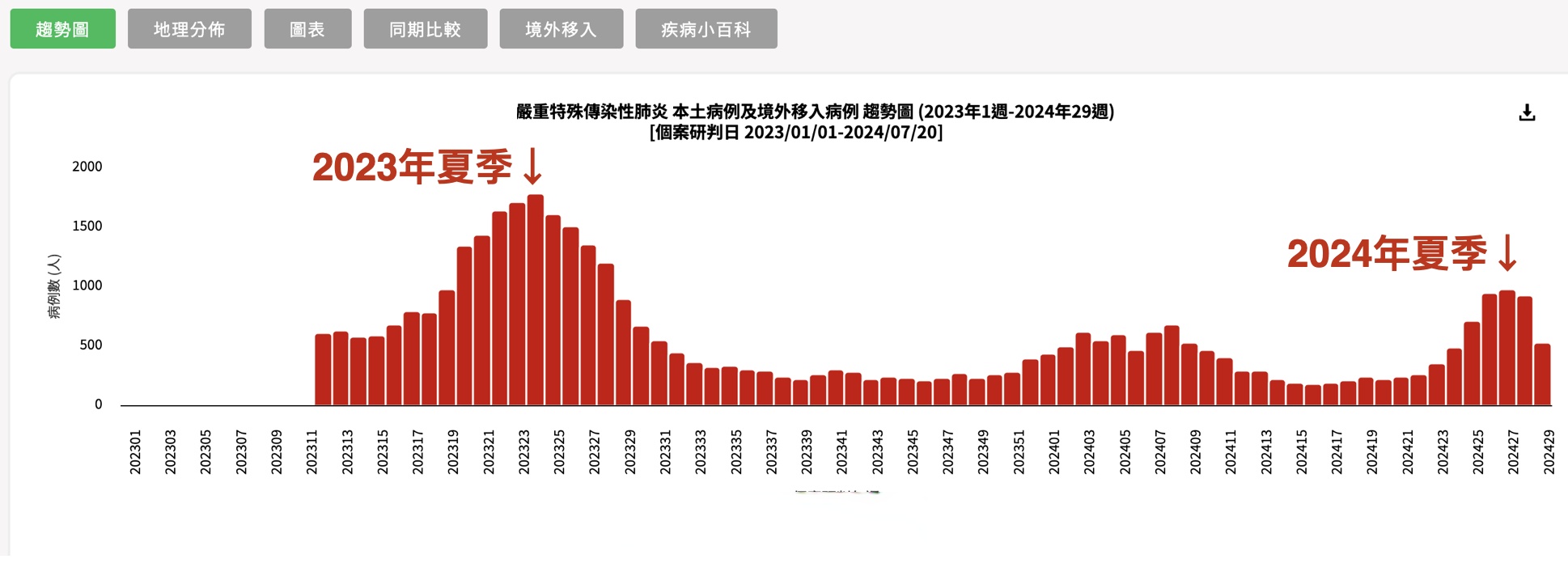 「全国疫情情况」〃全国疫情情况最新通报