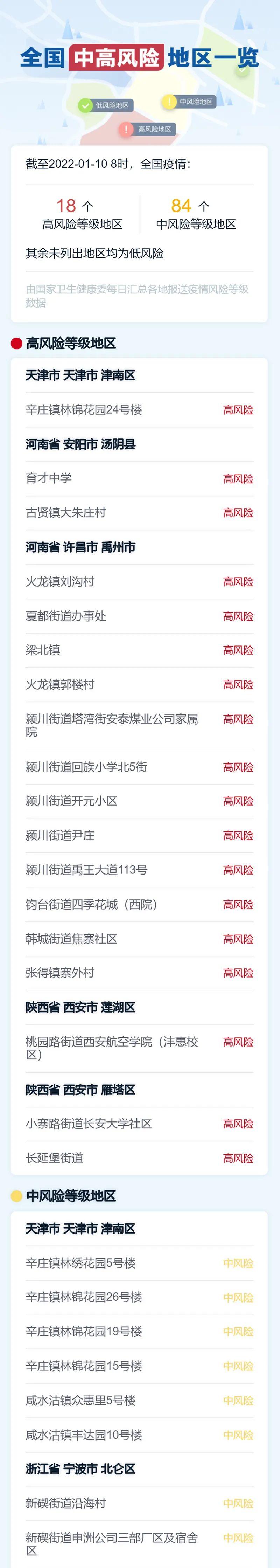 昨日新增本土4例-昨日新增本土163例-第2张图片