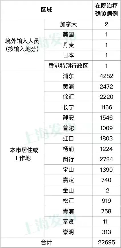 上海昨日新增确诊2417例,上海新增病例-第2张图片