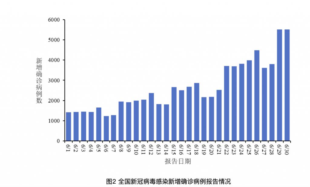 「天津疫情最新数据」〃天津最新的疫情报告-第2张图片