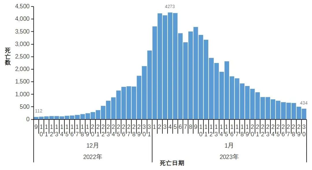 全国各地感染进度.全国病毒感染最新数据-第3张图片