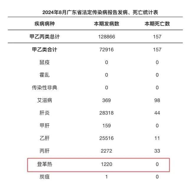 广东新增17例境外输入〃广东新增本土确诊病例-第1张图片
