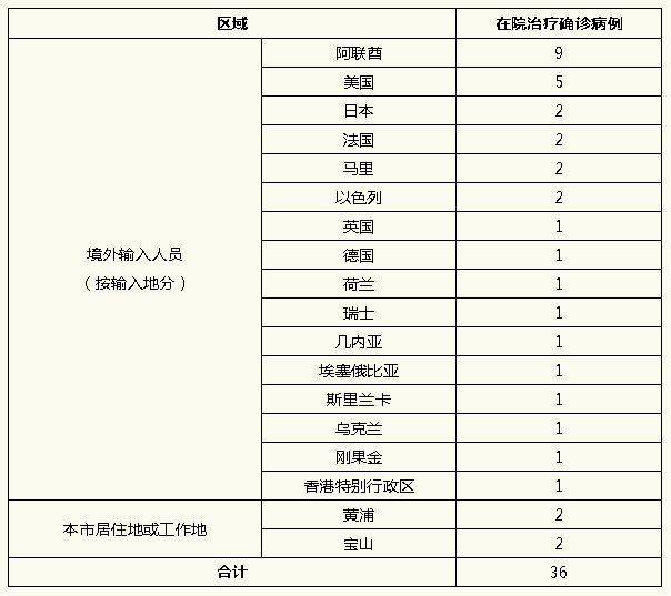 石家庄疫情新增病例,石家庄新冠疫情最新报道-第1张图片