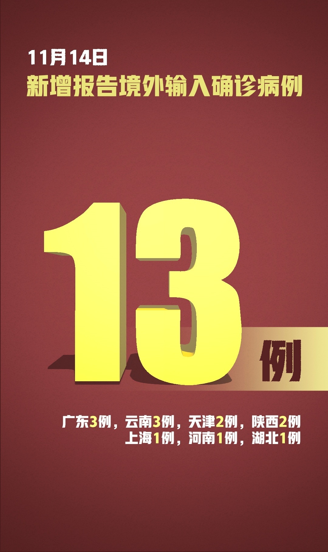 上海新增13例境外输入病例〃上海新增冠状病毒-第3张图片