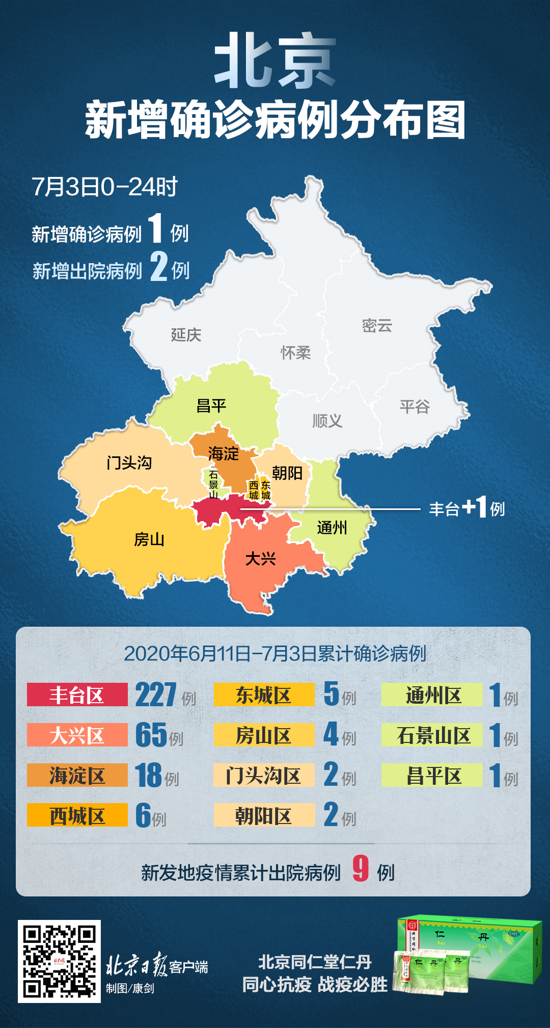 “北京新增1例本地确诊:4岁男童” 北京新增感染者情况？-第2张图片