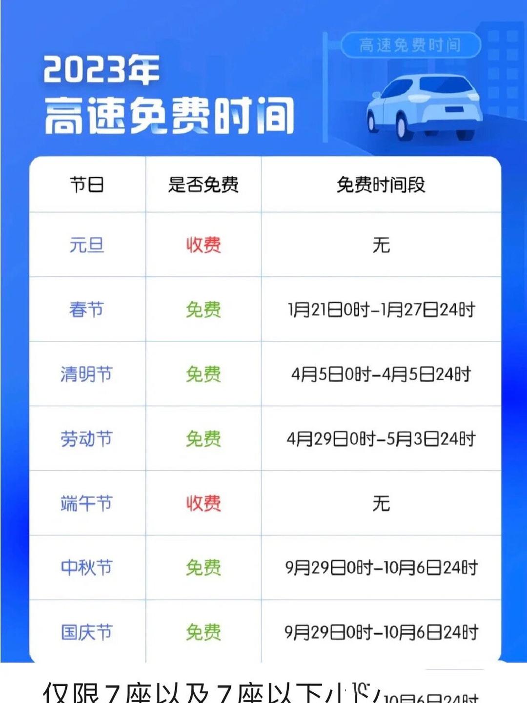 春节高速免费是什么时间︰(春节高速免费是什么时间段)-第2张图片