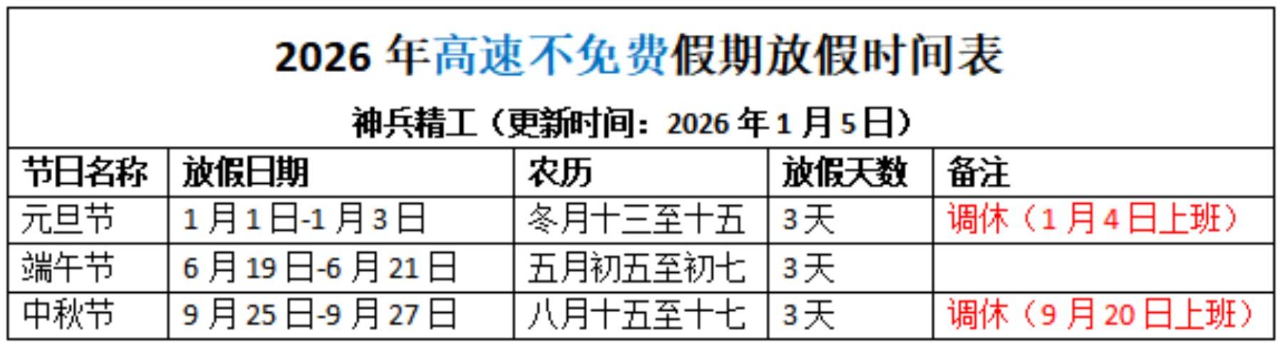 春节高速免费是什么时间︰(春节高速免费是什么时间段)-第3张图片