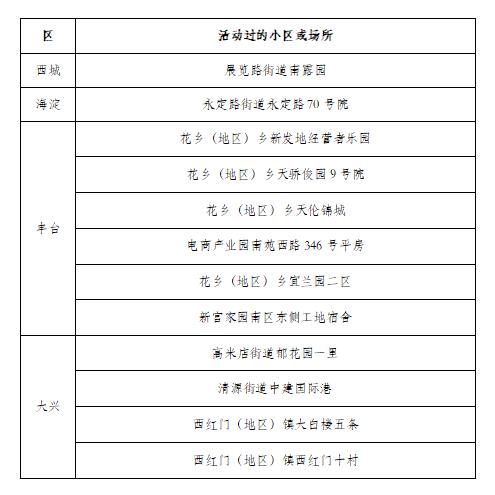 北京疫情最新情况最新消息今天.北京疫情最新情况播报-第1张图片