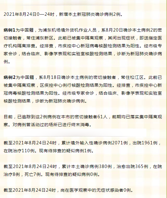 上海新增死亡1例,上海新增病例情况-第2张图片