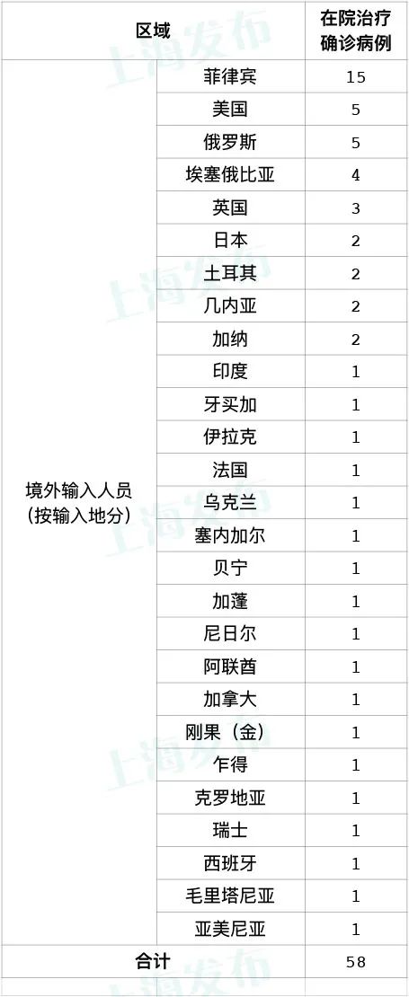 河南疫情最新数据消息新增.河南新冠最新消息-第1张图片