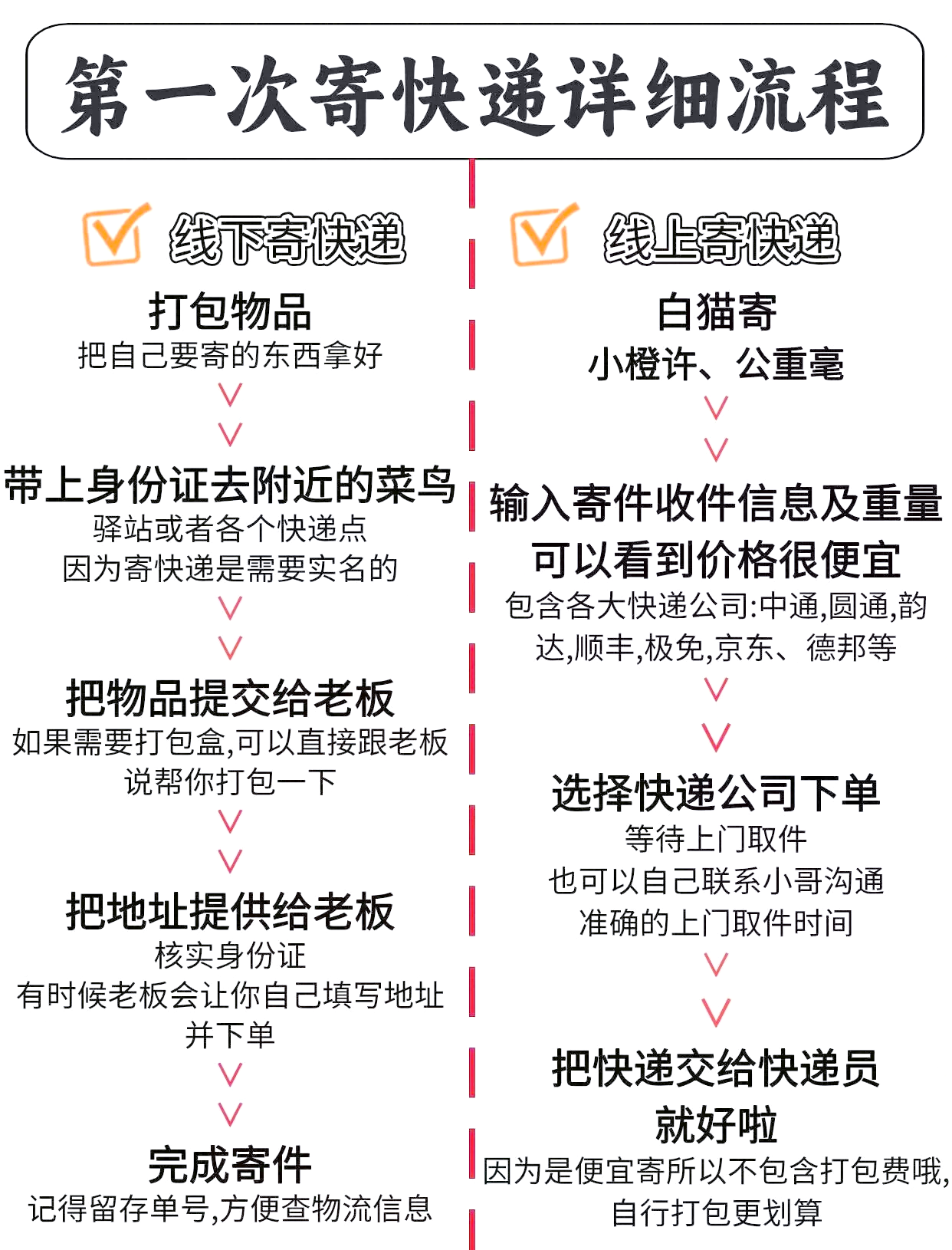 顺丰什么时候停运.顺丰什么时间停止收件-第3张图片