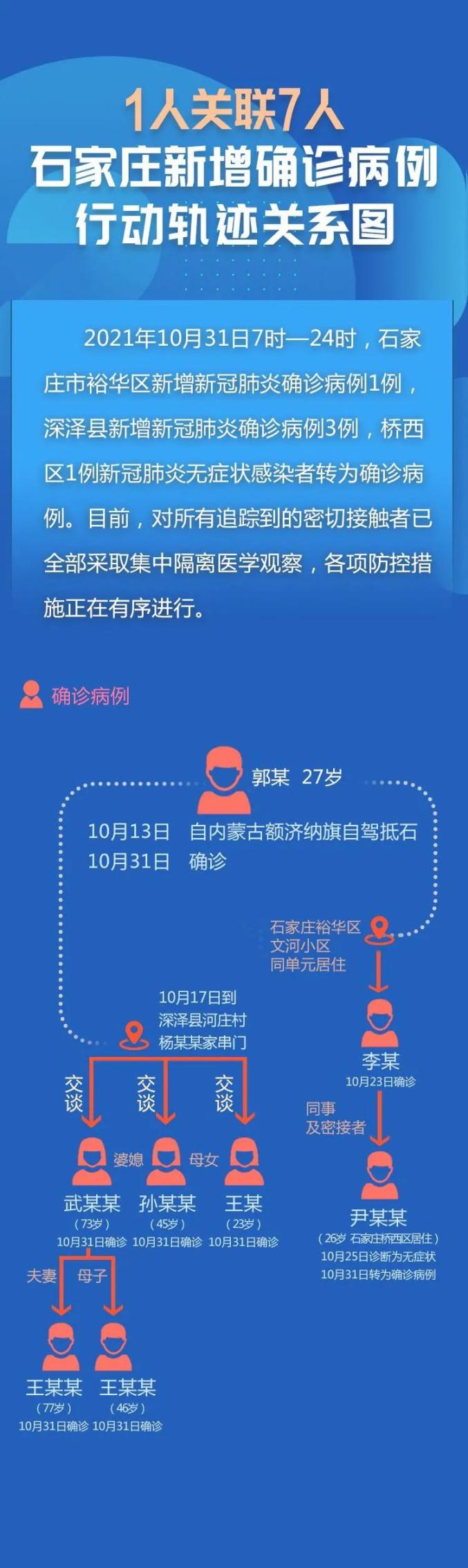 【深圳疫情最新公布/深圳疫情最新消息今天新增病例】-第3张图片