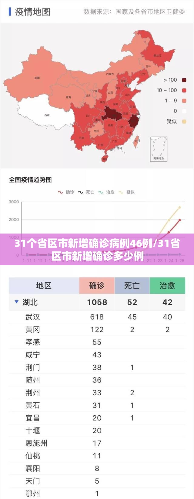 【内蒙古新增境外输入5例/内蒙古新增1例本土确诊病例详情】-第3张图片