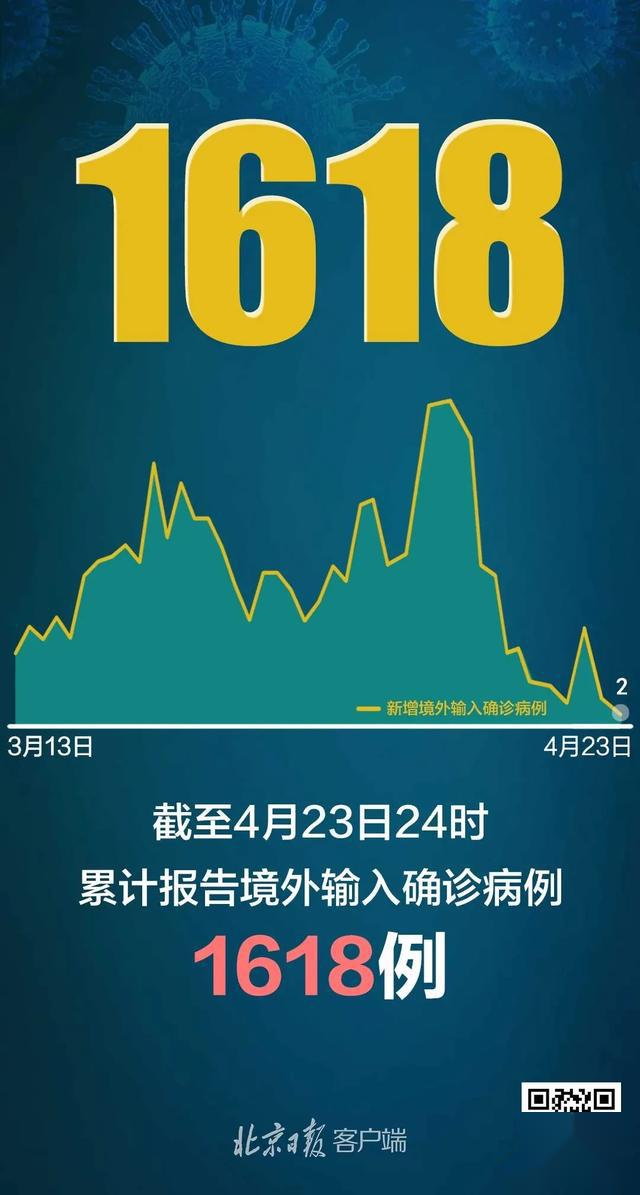 北京疫情有没有新增︰(北京新增病例)-第2张图片