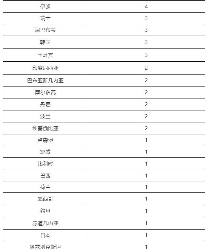 “陕西昨日新增1例本土确诊” 陕西昨日新增1例本土确诊病例？-第2张图片
