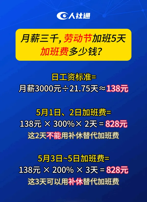 【五一劳动节放几天假呀/五一劳工节几天假】-第2张图片