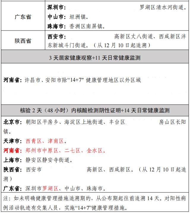 31省区市新增确诊57例-31省区市新增本土确诊-第3张图片