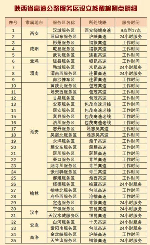 “2022年高速免费通知” 2022年高速免费通知怎么写？-第1张图片