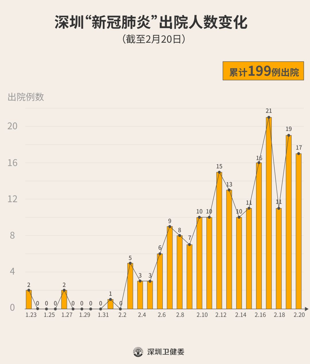 「31省增17例本土确诊在北京等7省份」〃31省区市新增本土确诊人数-第1张图片