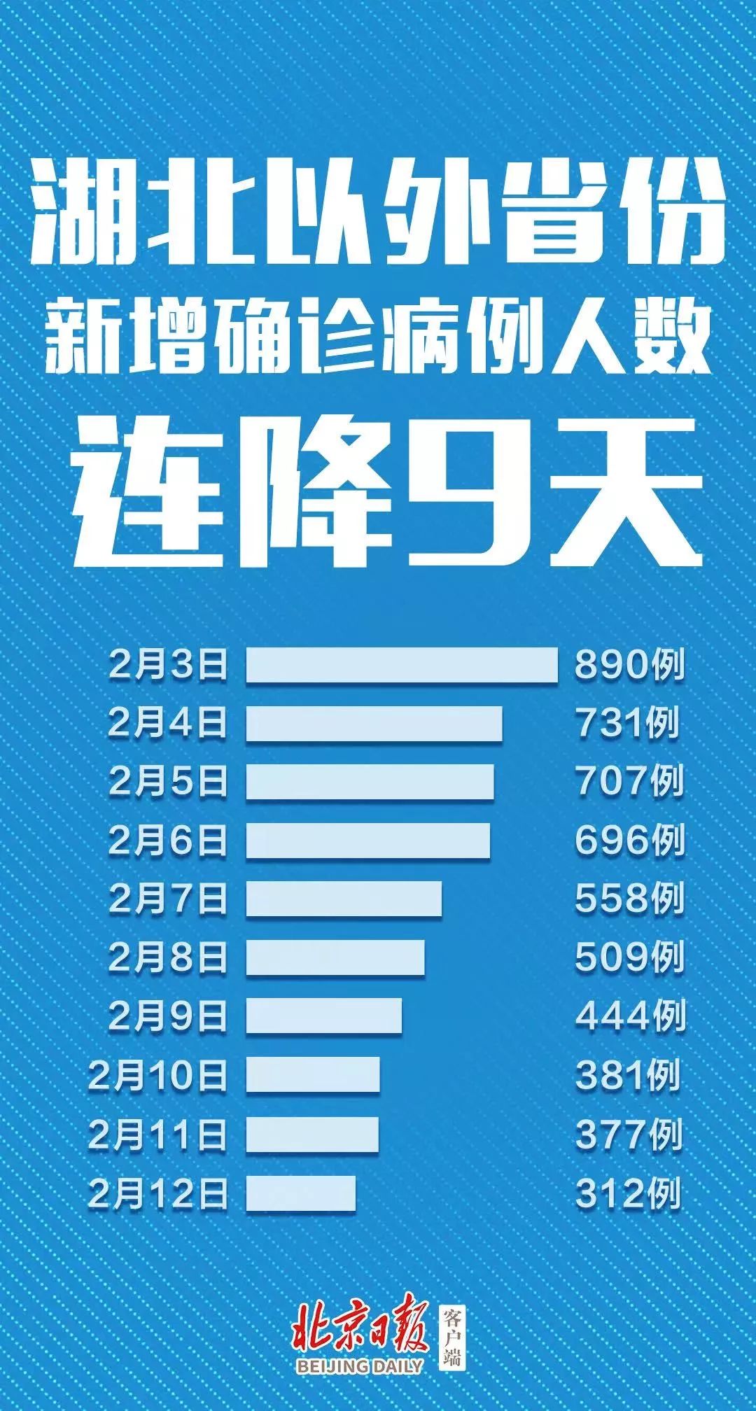 北京24日新增13例,北京昨日新增本土16 2 涉及3区-第3张图片