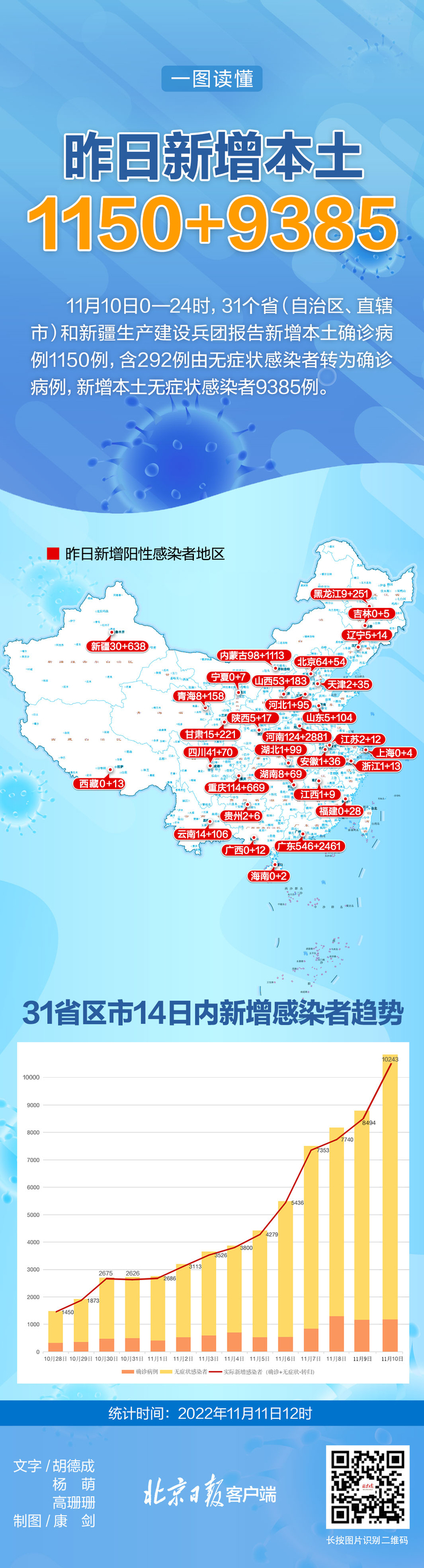 北京24日新增13例,北京昨日新增本土16 2 涉及3区-第2张图片