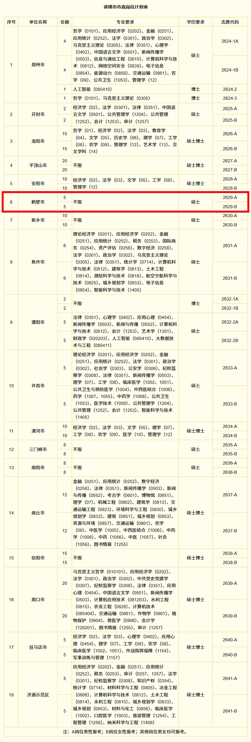 「31省份本土零新增」〃31省市新增本土559 2119-第1张图片