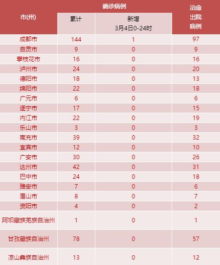 「3日河北疫情速报」〃3日河北疫情速报最新-第2张图片