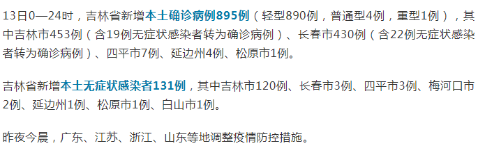 吉林市疫情最新情况通报〃吉林市疫情开始与结束的时间表-第1张图片