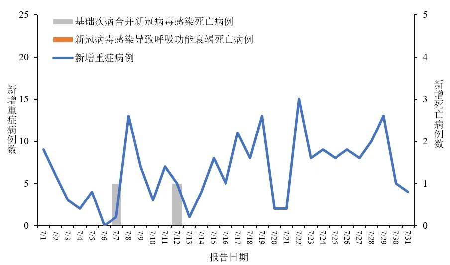31省区市新增31例确诊〃31省区市新增71例确诊-第2张图片