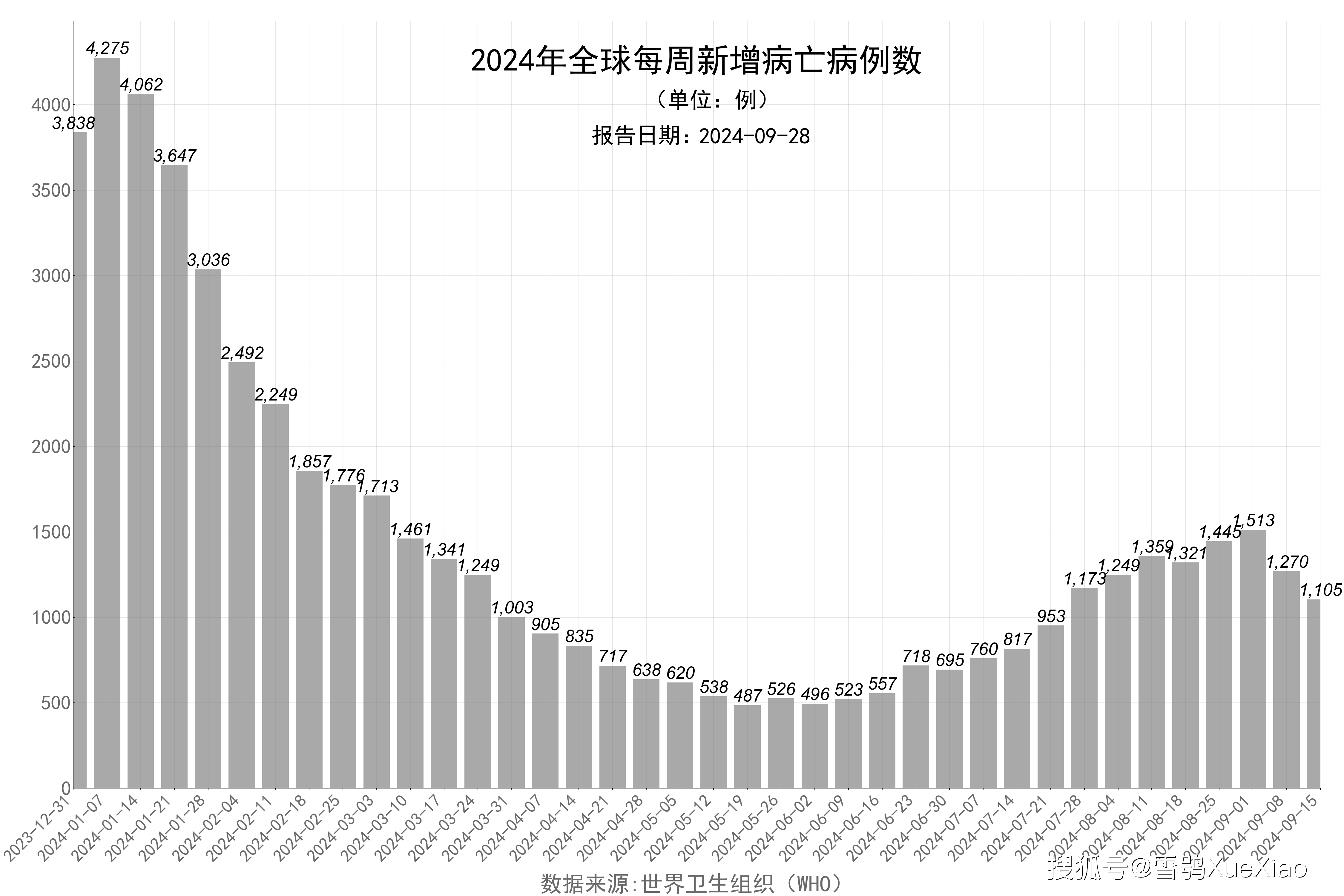 “31省区市新增确诊病例20例” 31省区市新增本土确诊人数？-第3张图片