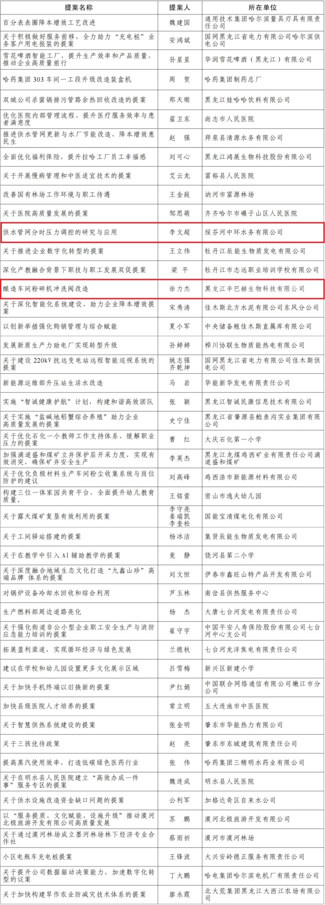31省份增82例本土确诊涉13省市,31省新增本土确诊10例-第1张图片
