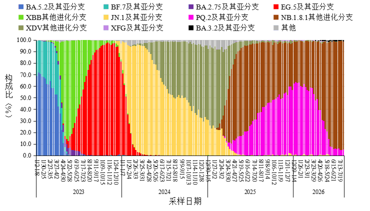全球疫情最新新增-全球疫情最新新增病例-第2张图片