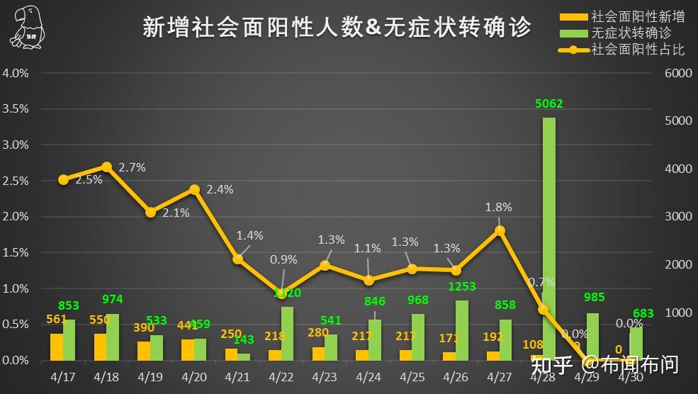 「上海新增本土5例」〃上海新增病例情况-第3张图片