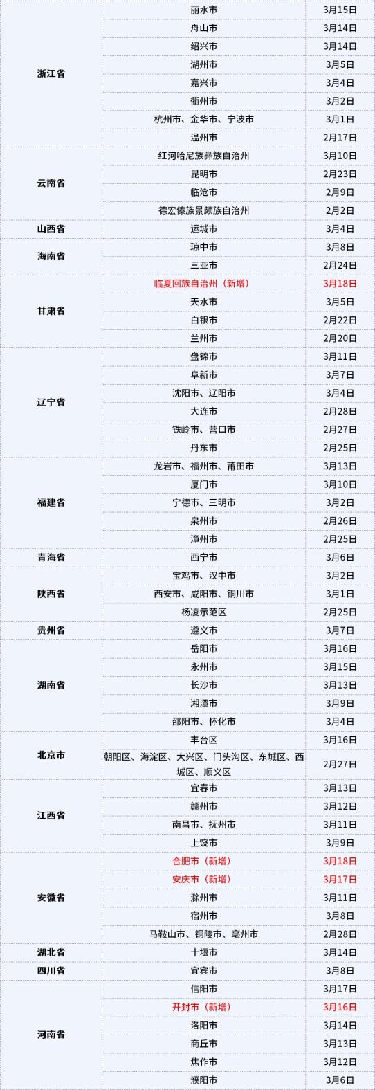 “广东新增15例本土确诊病例” 广东新增15例本土确诊病例是哪里的？-第2张图片