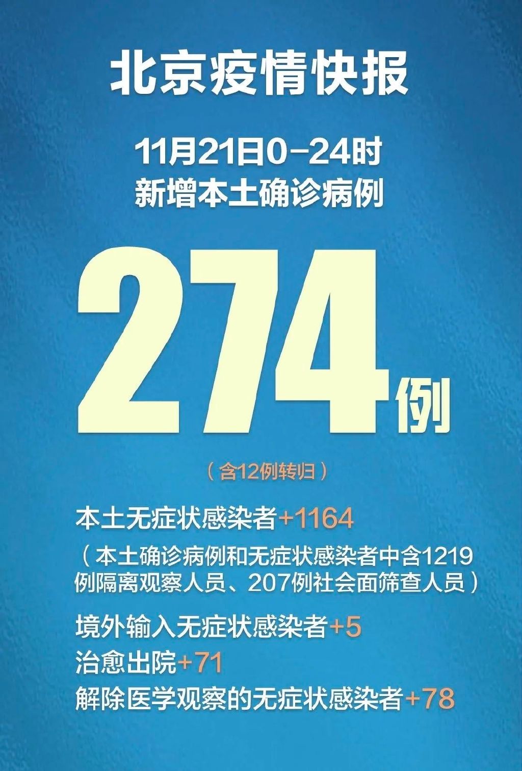 本土感染激增4省份连续3天超500例-31省本土新增13例-第2张图片