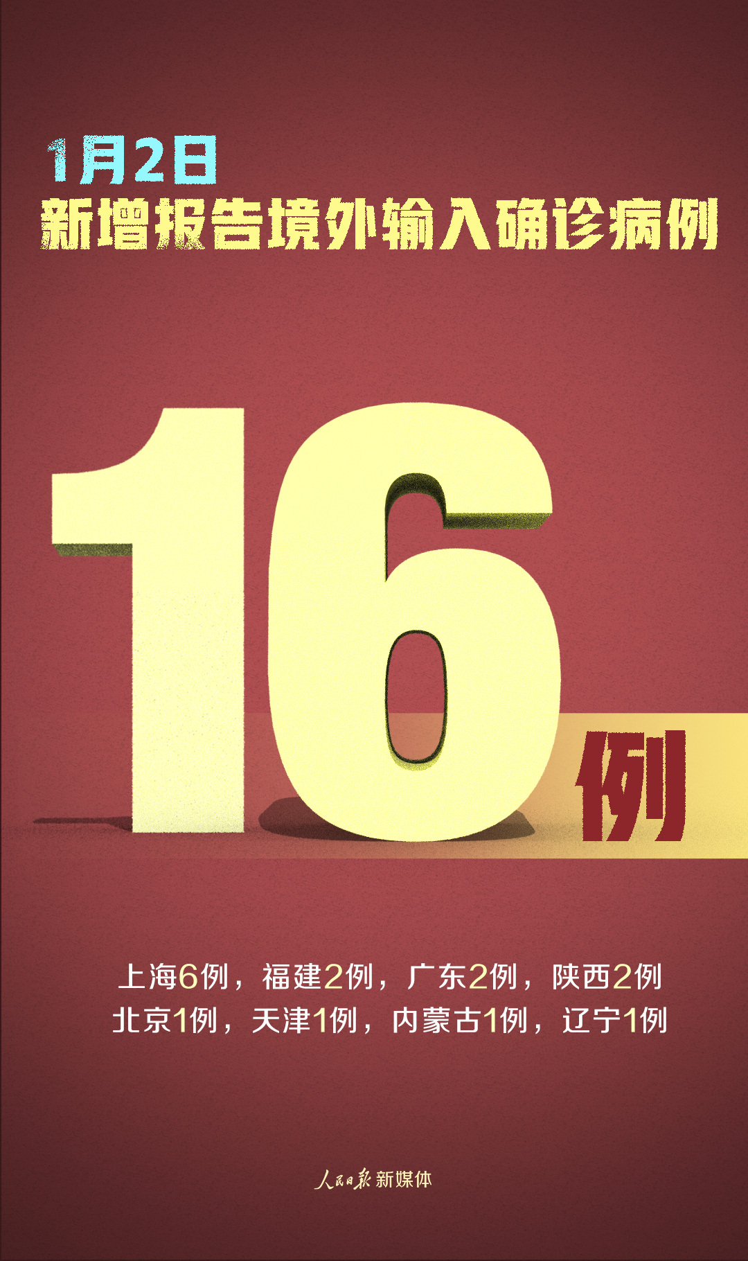 “31省新增本土确诊80例	” 31省新增本土55例？-第2张图片