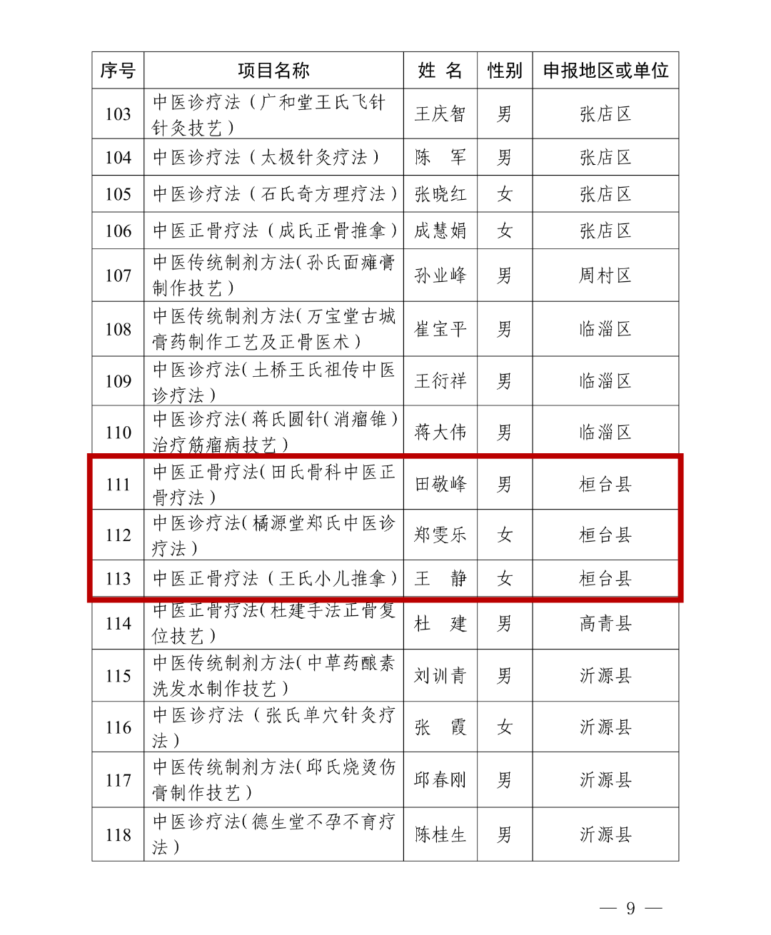 31省新增本土确诊87例〃31省新增本土确诊10例-第3张图片