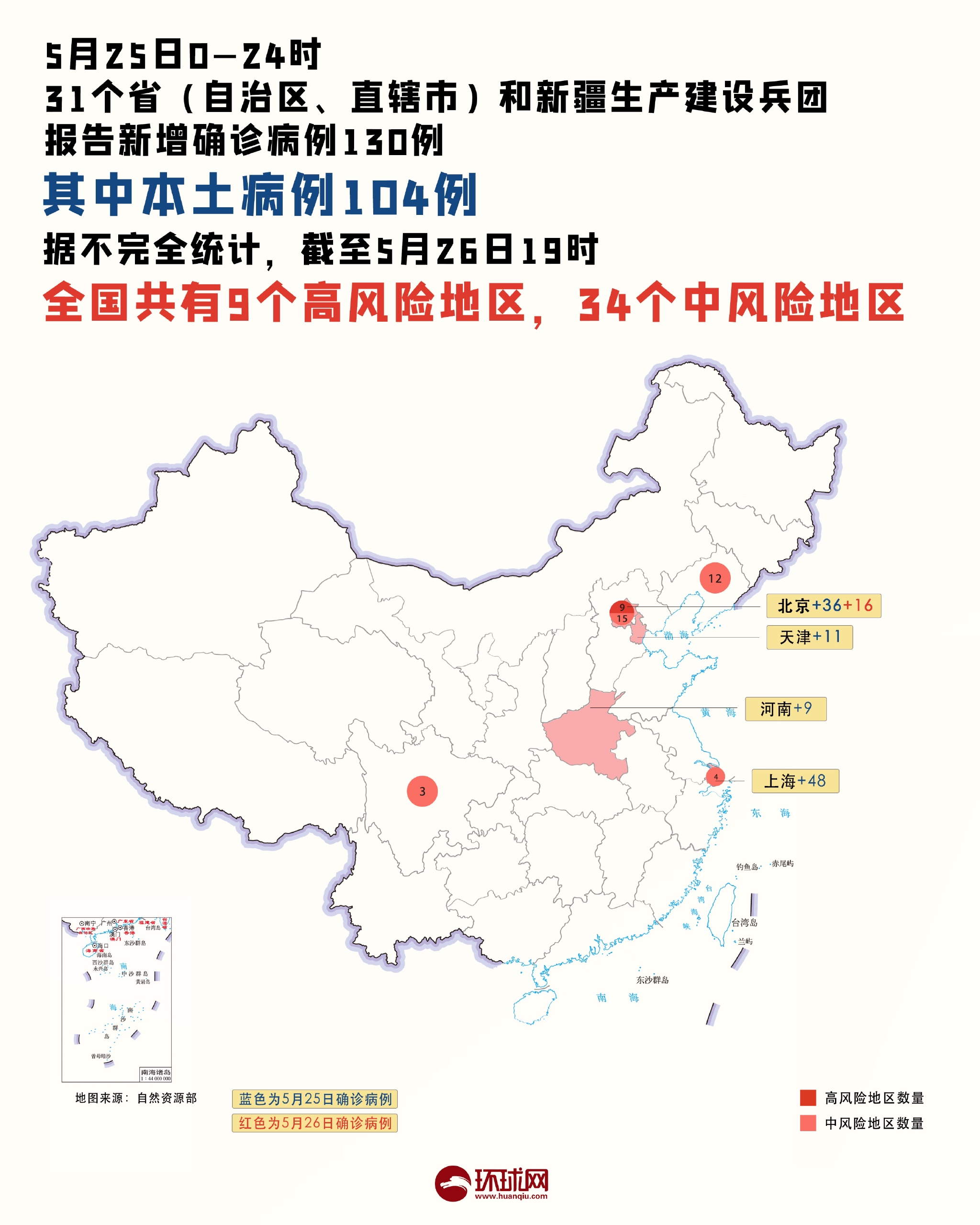 “上海疫情风险区域划分	” 上海疫情严重吗？-第3张图片
