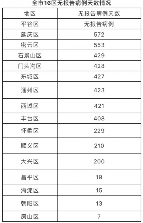 31省新增18境外输入︰(昨日增6例境外输入)-第3张图片