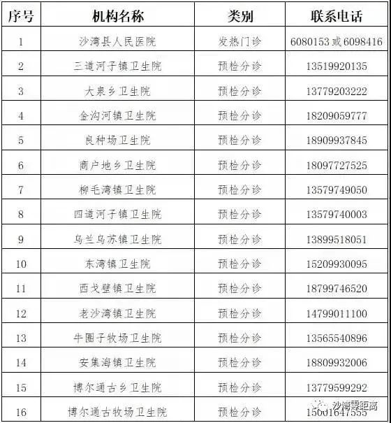 【新疆石河子最新疫情/新疆石河子位置图】-第1张图片