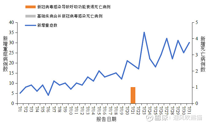 「国内疫情中高风险地区有哪些」〃国内疫情最新动态-第3张图片